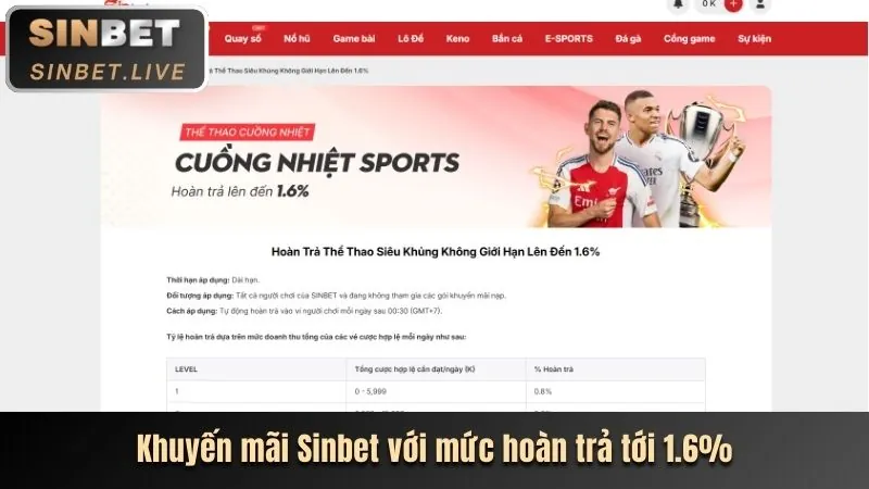 Hình ảnh các chương trình khuyến mãi hấp dẫn của 8xbetcom